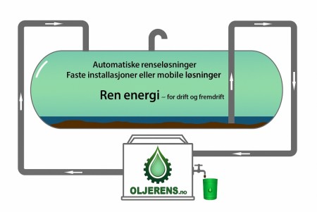 Store stasjonære tanker.